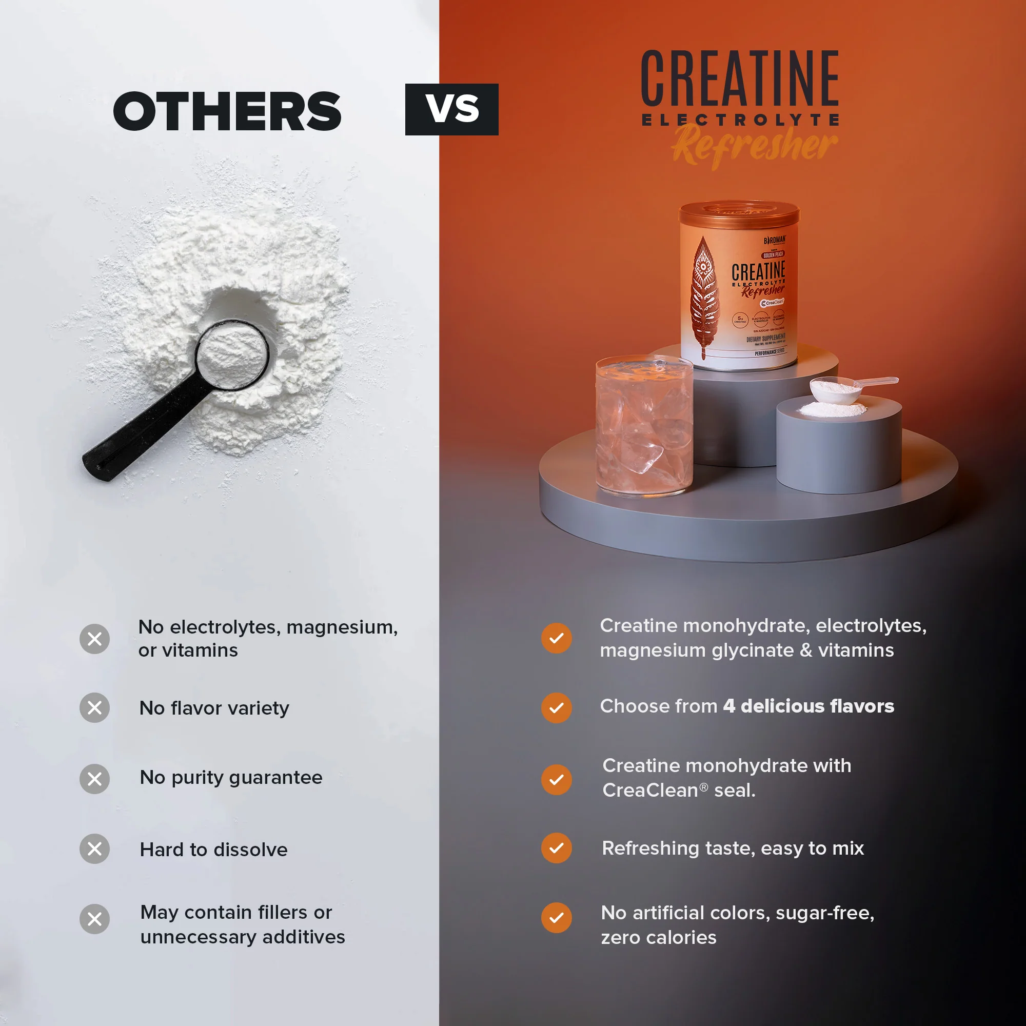 Creatine Refresher - Creatine Monohydrate + Electrolytes + Magnesium - Golden Peach - 0.66lbs - Image 4